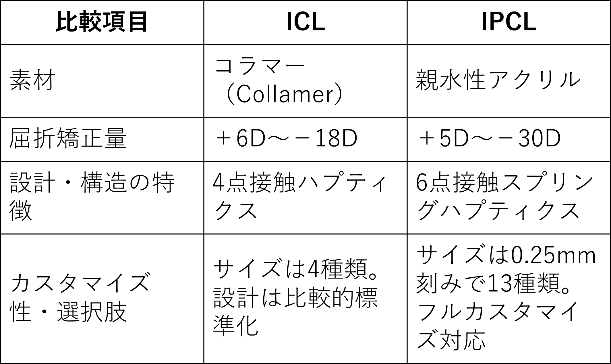 レンズ比較